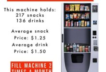 Starting A Profitable Vending Machine Business