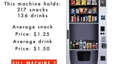 Starting A Profitable Vending Machine Business